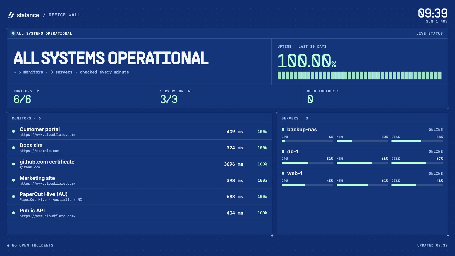 Statance TV board in a browser: all systems operational, monitor and server cards